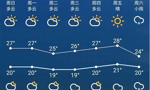 苏州近10天天气_苏州天气预报10天查询