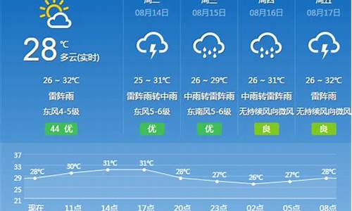 花都区天气预报15天查询_花都区天气