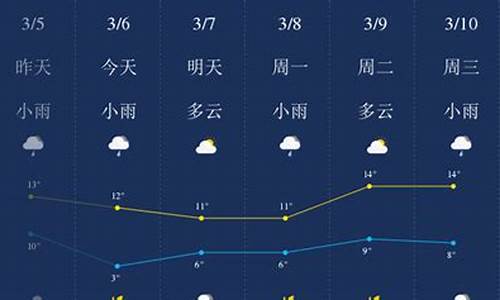 荆门天气预报查询_荆门天气预报未来15天最新版