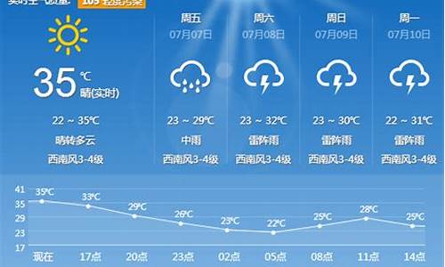 2021年4月22日沈阳天气_4月22日