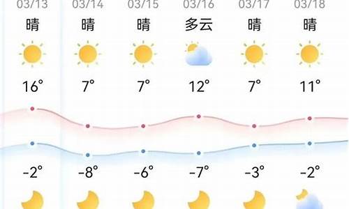 漯河本周天气预报_漯河一周天气预