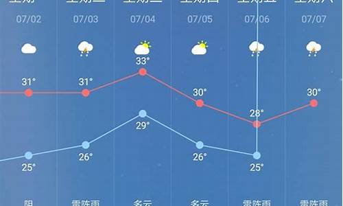 30天精确天气预报乌达县天气_30天精确天气预报乌达县天气