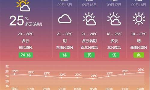 盐城天气预报一周天气情况表_盐城天气预报一周天气情况