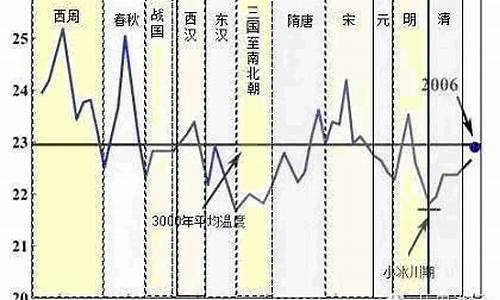 气候的古代意思_气候的别称