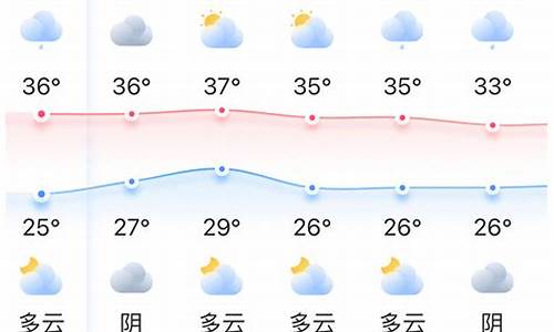 福州未来七天天气预报查询_福州未来七天天