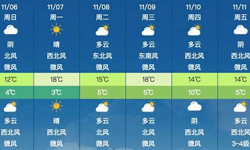 天气预报昌平区回龙观东大街_天气预报昌平