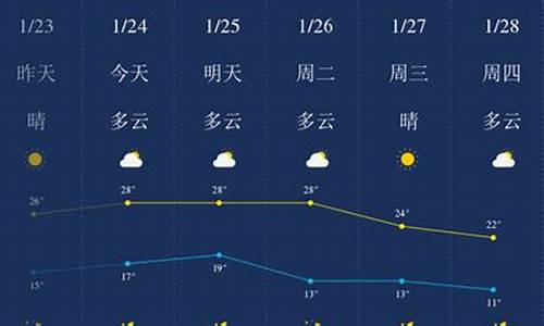 惠州天气预报15天查询结果_惠州天气预报15天查询结果表格