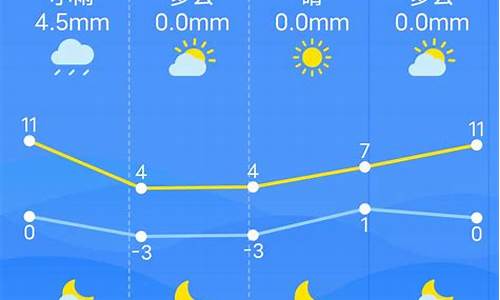 南昌天气预报7天一周_江西南昌一周天气预报七天