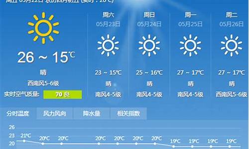 大连天气预报15天查询结果降雨量多少_大