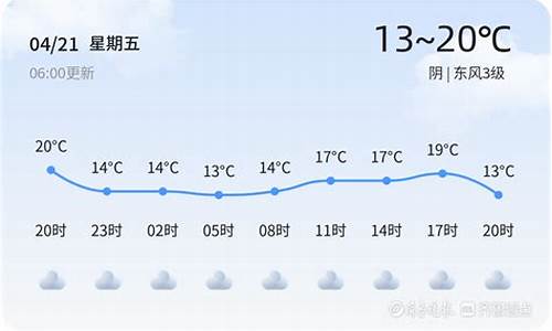 枣庄天气预报2345_枣庄天气预报气预报