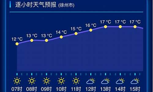 江苏天气预报15天_江苏天气预报15天当