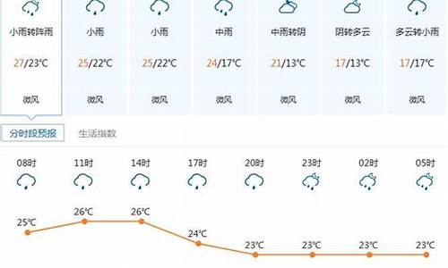 深圳天气查询7天预报最新消息及时间_深圳天气查询