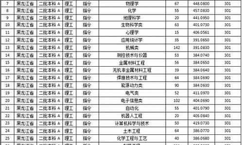 佳木斯大学录取分数线_东北佳木斯大学录取分数线