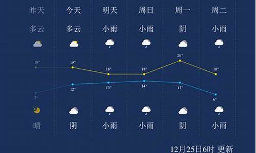 来宾天气预报15天查询_来宾天气预报