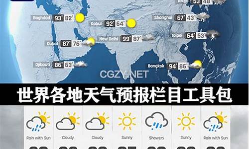 世界天气预报的英语_世界天气预报英语怎么