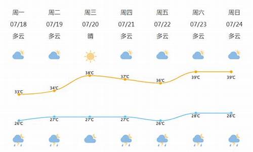 北仑天气预报!_北仑天气预报15天天气