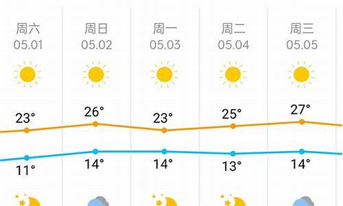 北京五一天气预报查询_北京五一天气预报播