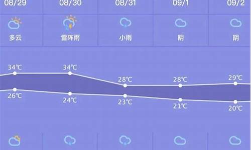 广州最近一周天气预报7天_广州最近一周天气预报