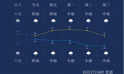 大理天气情况_大理的天气预报7天