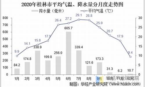 广西桂平市全年天气预报情况_广西桂平市全年天气预报情况表