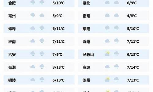 安徽阜阳未来天气预报_安徽阜阳未来天气预报30天