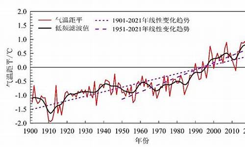 气候变暖的影响_气候变暖