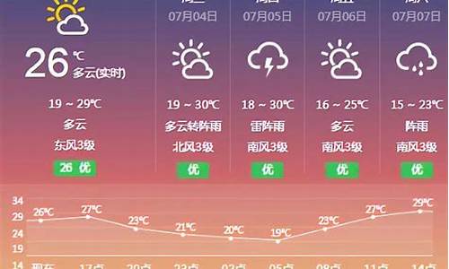 凤城天气_凤城天气预报七天查询最新消息