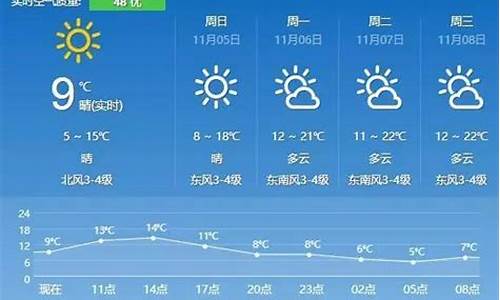 句容天气预报30天最新消息_句容天气预报