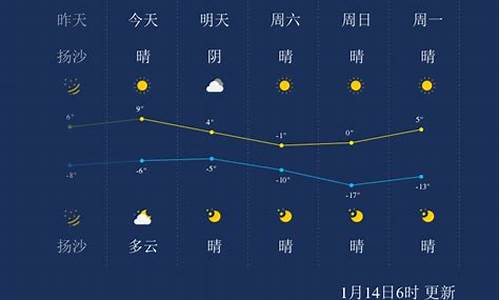 山西太原未来一周天气_未来三天太原天气预