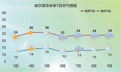 哈尔滨天气气预报最新消息_哈尔滨天气气预报最新消息查询