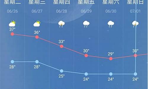 南京未来15天天气预报_南京未来30天天气预报