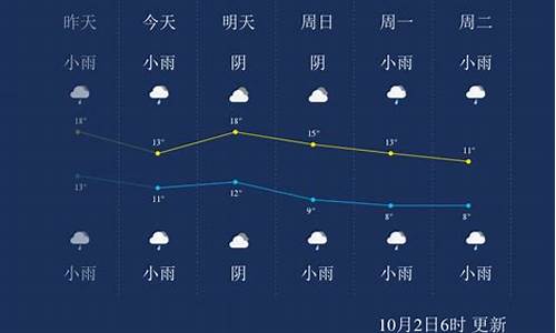 杨凌天气预报24小时_杨凌天气逐小时