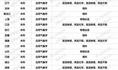 应用气象学专业排名_应用气象学专业哪个大学最好