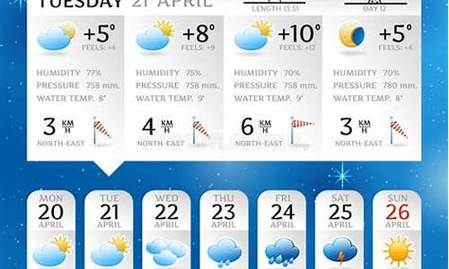 一星期天气预报_一星期天气预报准吗