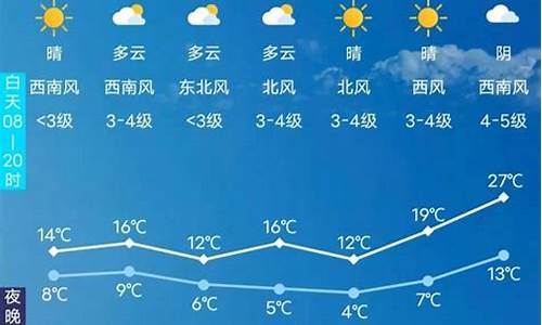 长春天气预报15天查询一周天气预报_长春天气预报15天查洵