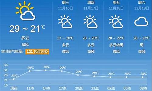 广州未来30天天气预报查询_广州未来30天天气预报查询电话