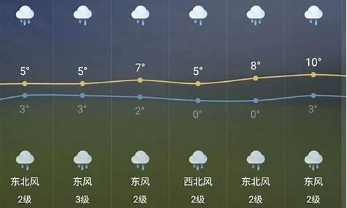 芜湖天气预报15天准确一览表_芜湖天气预报15天准确一览表格