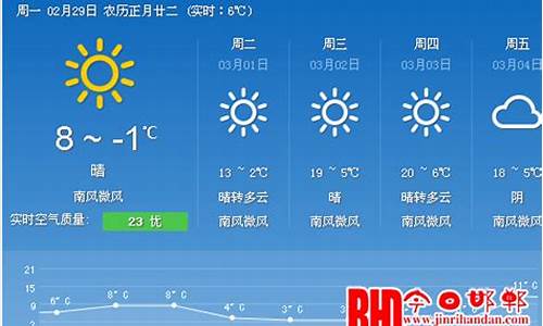 邯郸天气预报短信_邯郸天气预报电话号码是多少