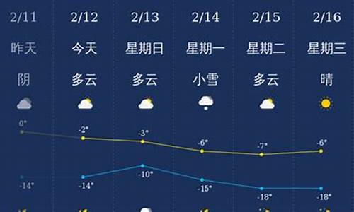 铁岭市天气预报15天查询结果表_铁岭县天