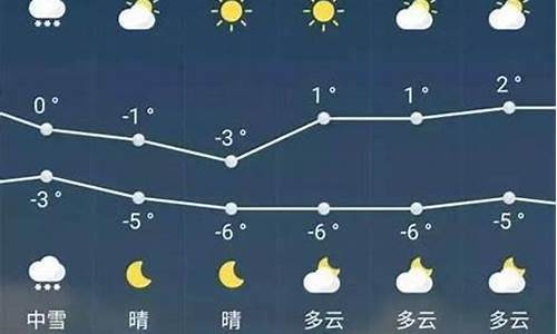 天气预报哪里准确一些_天气预报哪里准