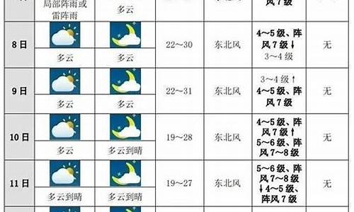 汕头市末来30天天气_汕头未来十天天气预