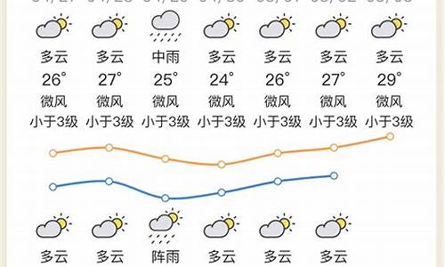 惠州惠城天气预报15天查询百度_惠州惠城