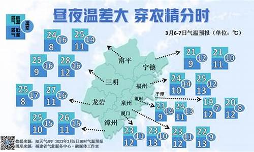 三明一周天气预报15天_三明一周天气预报