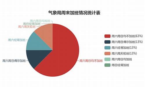 气象局工资待遇如何_气象局工资待遇怎么样