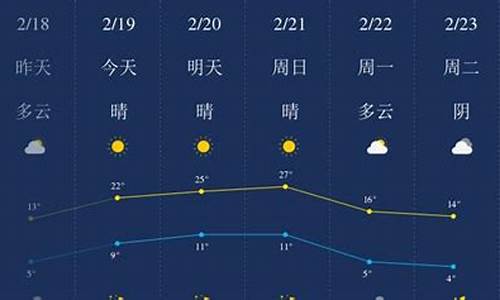 开封天气预报十五天报_开封天气预报十五天查询