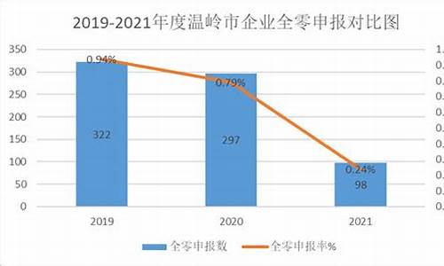 温岭市天气予报_温岭气象预报年度报告