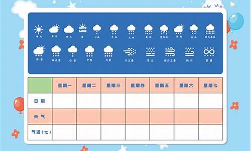 一周天气预报统计表或统计图三年级_一周天气预报统计表