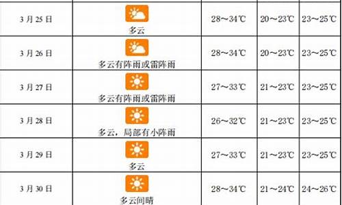 三亚一个月天气预报30天_三亚一年中最冷