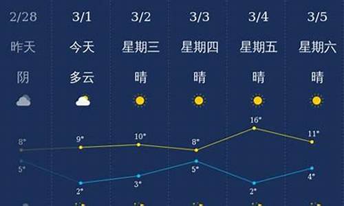 青岛天气预报一周7天实时_青岛天气预报一