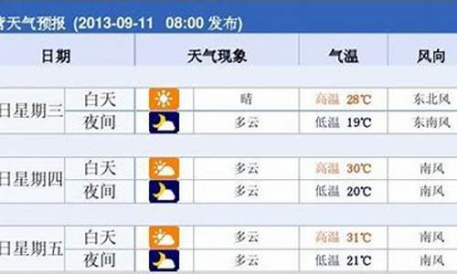 东营天气预报7天一周查询结果是什么_东营